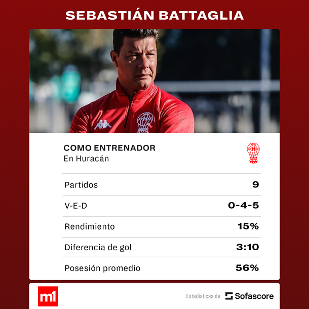 Fuente: Sofascore Fuente: Sofascore