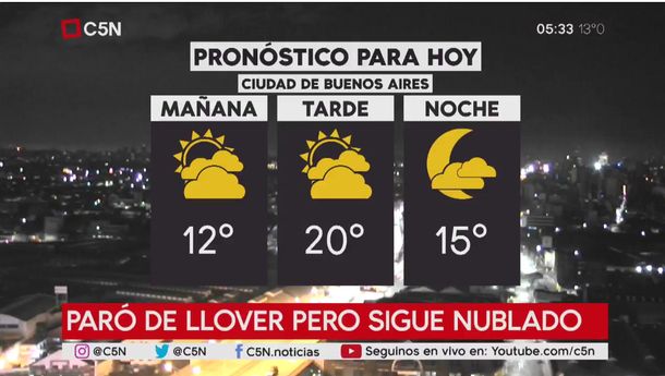 Pronostico del tiempo del miércoles 19 de septiembre de 2018