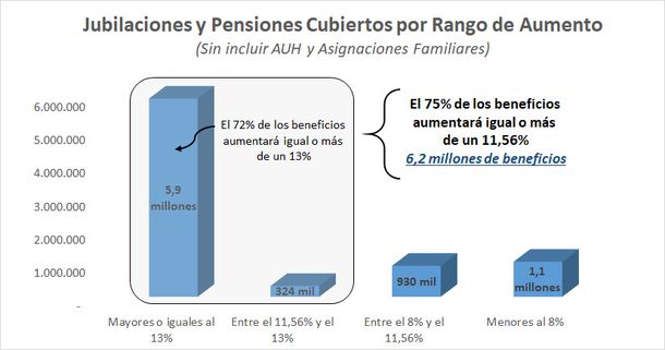 Los juicios contra el Estado por la suspensión de la movilidad jubilatoria no tienen fundamentación legal