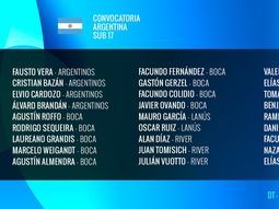 Miguel Ángel Micó dio la lista de convocados para la Sub 17 Miguel Ángel Micó dio la lista de convocados para la Sub 17