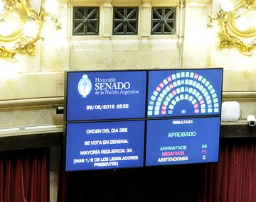 El Senado aprobó el pago de juicios a jubilados y ley de blanqueo de capitales