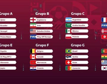 Agarrá la agenda: el fixture completo del Mundial Qatar 2022