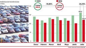 el derrumbe de los autos usados en el pais el derrumbe de los autos usados en el pais