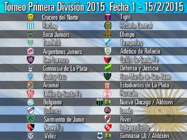 AFA anunció el fixture del próximo torneo de Primera División
