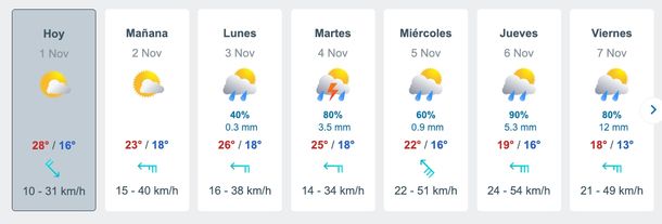 Semana con lluvias en el AMBA, según Meteored. Semana con lluvias en el AMBA, según Meteored.