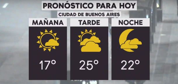 Pronóstico del tiempo del miércoles 17 de abril de 2019