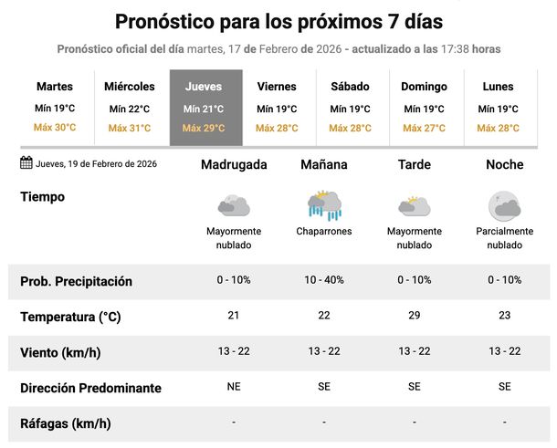 El Servicio Meteorol&oacute;gico Nacional ratifica su pron&oacute;stico de lluvias para este jueves en el AMBA.