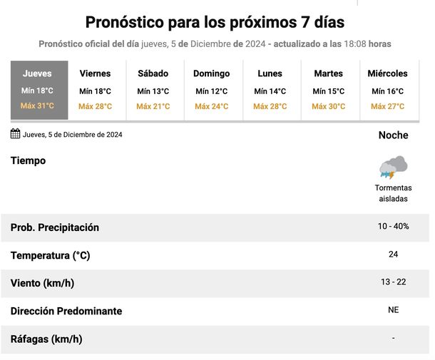 Pronóstico de lluvias y tormentas este jueves en Buenos Aires. Fuente: Servicio Meteorológico Nacional. Pronóstico de lluvias y tormentas este jueves en Buenos Aires. Fuente: Servicio Meteorológico Nacional.