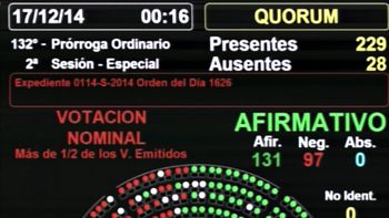 argentina digital fue convertida en ley argentina digital fue convertida en ley