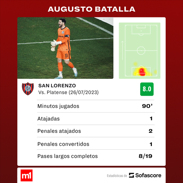 Fuente: Sofascore Fuente: Sofascore