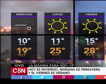 Pronóstico del tiempo del 2 de noviembre de 2016 en C5N