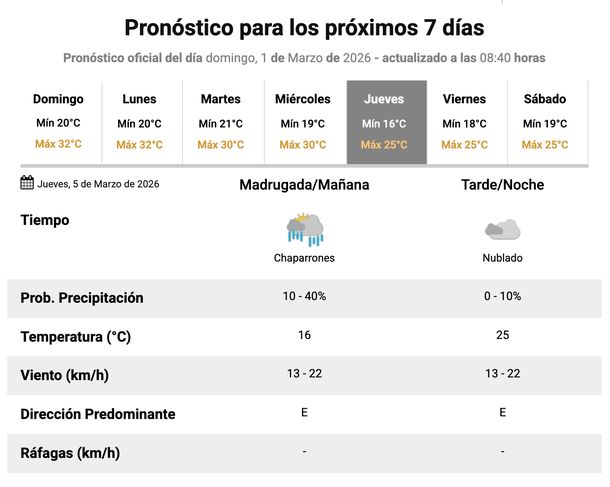 El Servicio Meteorol&oacute;gico Nacional prev&eacute; que el jueves regresen las lluvias a Buenos Aires.&nbsp;