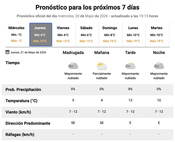 La temperatura cae como un piano y se afianza el frío en el AMBA. Fuente: Servicio Meteorológico Nacional. La temperatura cae como un piano y se afianza el frío en el AMBA. Fuente: Servicio Meteorológico Nacional.
