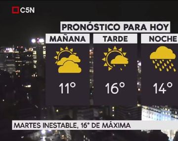 Pronóstico del tiempo para el martes 25 de julio de 2017