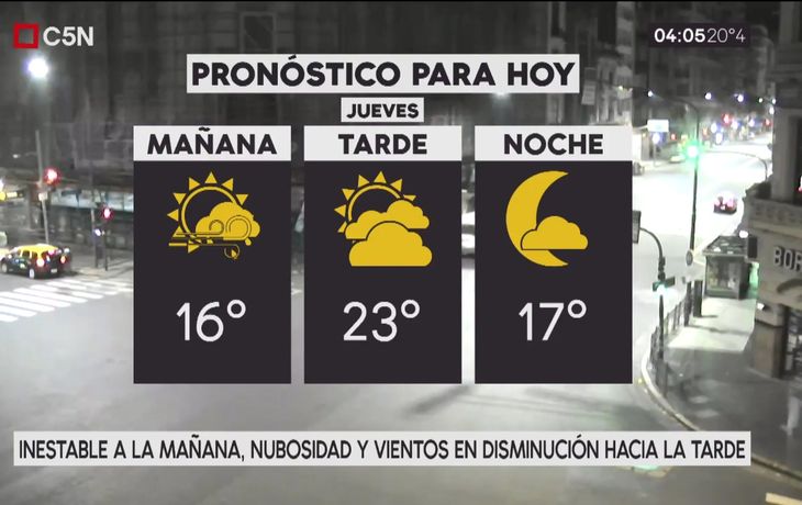 Pronóstico del tiempo