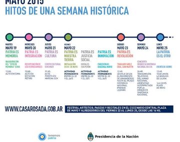Cómo serán los festejos por la Semana de Mayo