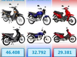 cuales fueron las motos mas vendidas en 2013 cuales fueron las motos mas vendidas en 2013
