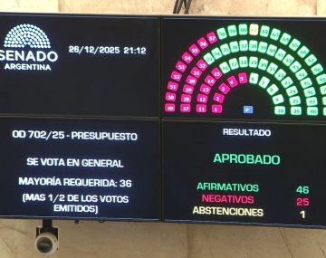 Oficializaron la distribución de partidas del Presupuesto 2026: todos los detalles