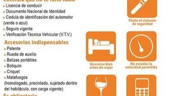 todo lo que hay que tener en el auto para salir a la ruta todo lo que hay que tener en el auto para salir a la ruta