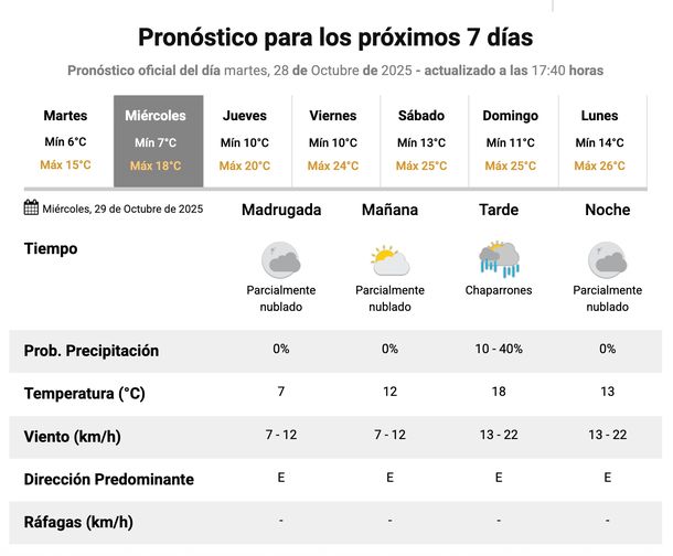 El pronóstico del Servicio Meteorológico Nacional prevé nuevas lluvias para este miércoles en Buenos Aires.  El pronóstico del Servicio Meteorológico Nacional prevé nuevas lluvias para este miércoles en Buenos Aires.