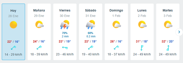 Dos días de lluvias en Mar del Plata Dos días de lluvias en Mar del Plata