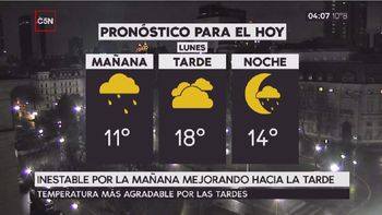 Pronóstico del tiempo del lunes 24 de julio de 2017 Pronóstico del tiempo del lunes 24 de julio de 2017