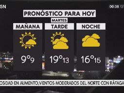 Pronóstico del tiempo del martes 22 de agosto de 2017 Pronóstico del tiempo del martes 22 de agosto de 2017