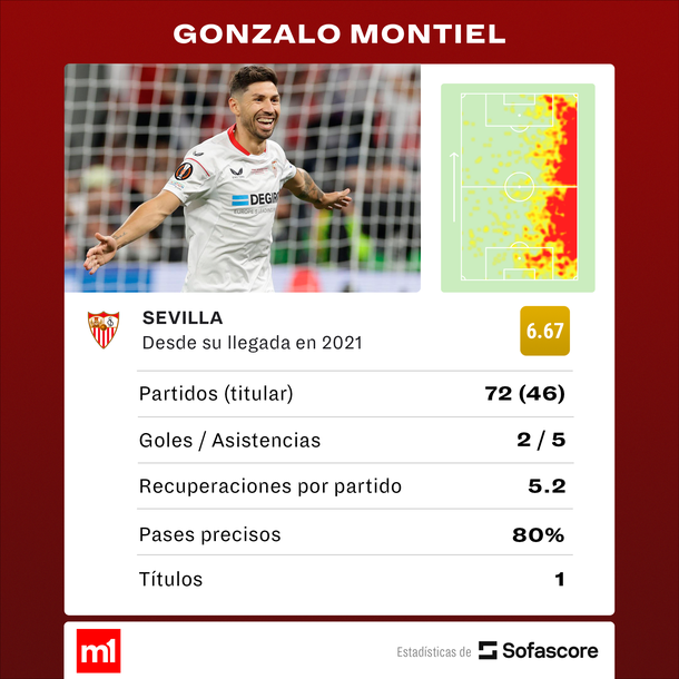 Fuente: Sofascore Fuente: Sofascore