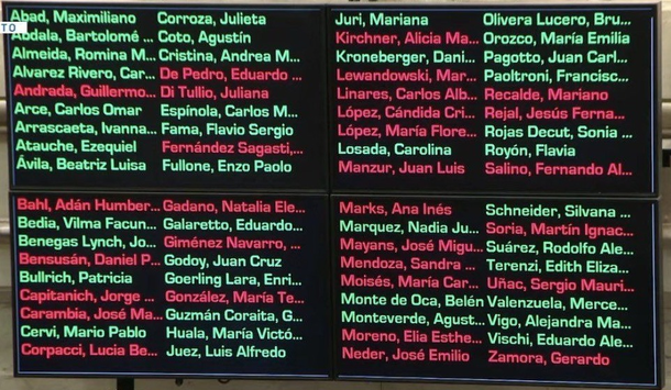 Votación de la Reforma Laboral en el Senado Votación de la Reforma Laboral en el Senado