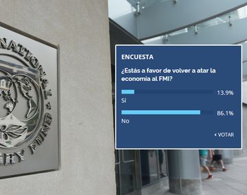 Contundente rechazo a volver a supeditar la política económica a las recetas del FMI