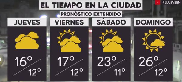 Pronóstico del tiempo del jueves 11 de octubre de 2018