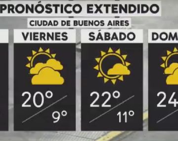 Se va el frío de la Ciudad y el Conurbano