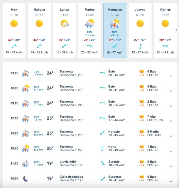 Pronóstico de lluvias y tormentas para este miércoles en Buenos Aires. Fuente: Meteored. Pronóstico de lluvias y tormentas para este miércoles en Buenos Aires. Fuente: Meteored.