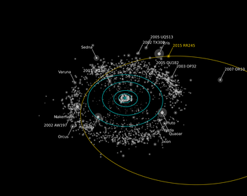 Se descubrió un nuevo planeta en el sistema solar
