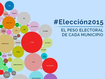 ¿Cuál es el peso de cada municipio en la elección a Gobernador bonaerense?
