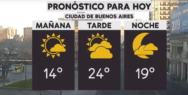 Pronóstico del tiempo del miércoles 5 de diciembre de 2018