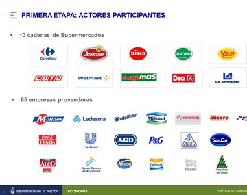 Súper deben informar a la AFIP sobre sus ventas diarias