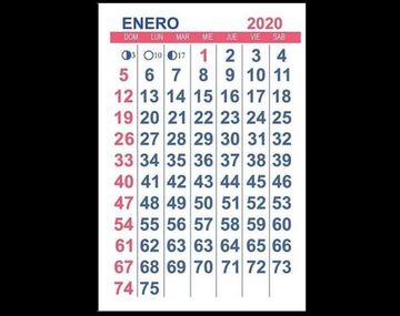 Estallaron los memes por enero 2020