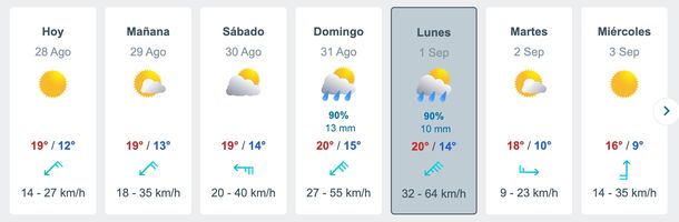 El pronóstico de lluvias en el AMBA de Meteored. El pronóstico de lluvias en el AMBA de Meteored. 