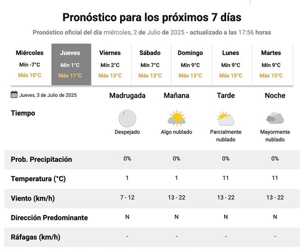 Pronóstico de más frío en Buenos Aires, según el informe del Servicio Meteorológico Nacional. Pronóstico de más frío en Buenos Aires, según el informe del Servicio Meteorológico Nacional.