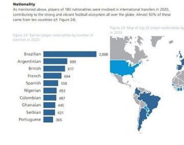 Boca aparece en la tapa del informe de la FIFA