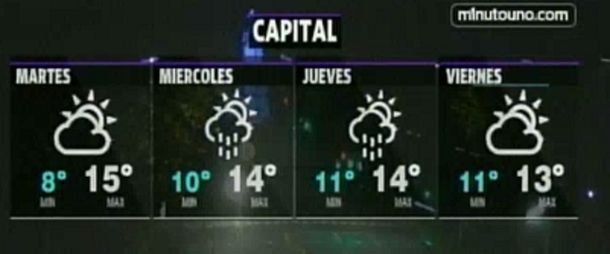 Por hoy cesan las lluvias en Buenos Aires y alrededores