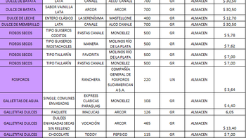 ya se pueden consultar los nuevos valores y productos de precios cuidados ya se pueden consultar los nuevos valores y productos de precios cuidados