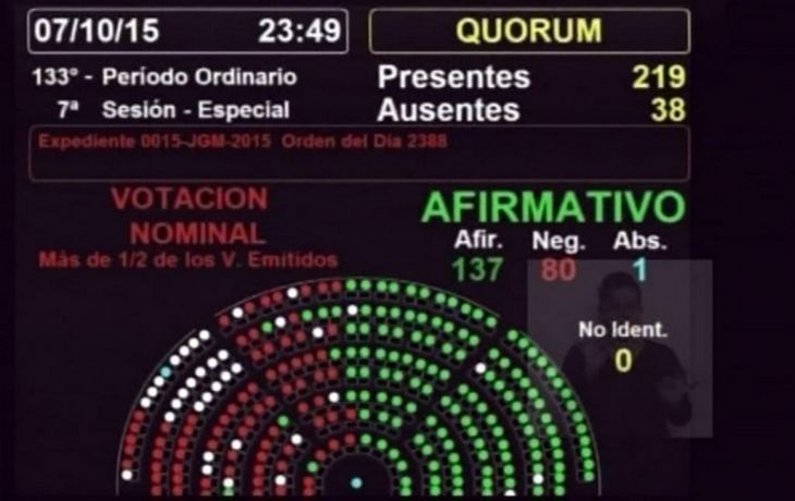 Presupuesto: el proyecto, al Senado