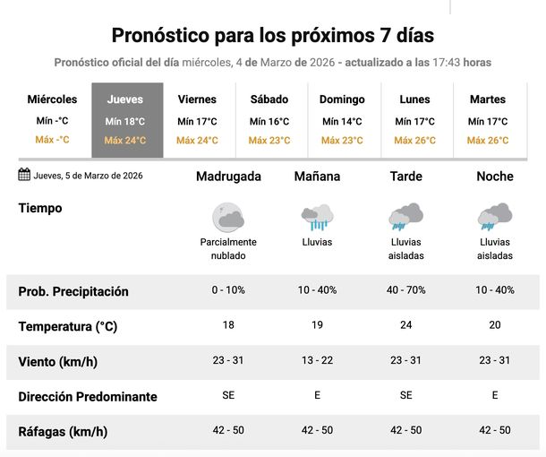 Pron&oacute;stico de lluvias para este jueves en Buenos Aires. Fuente: Servicio Meteorol&oacute;gico Nacional.