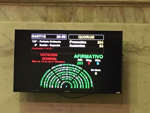 Diputados aprobó por unanimidad