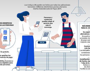 Transferencias 3.0: así funciona el nuevo sistema de pagos