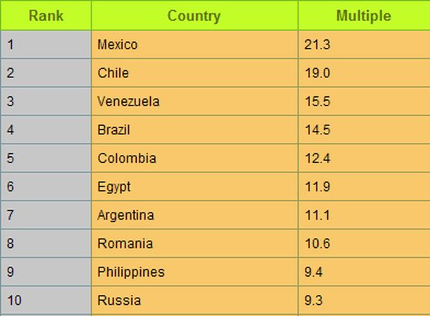 Grafico-roly