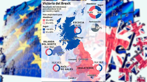 #Brexit ¿Es posible que haya un segundo referéndum sobre la Unión Europea?