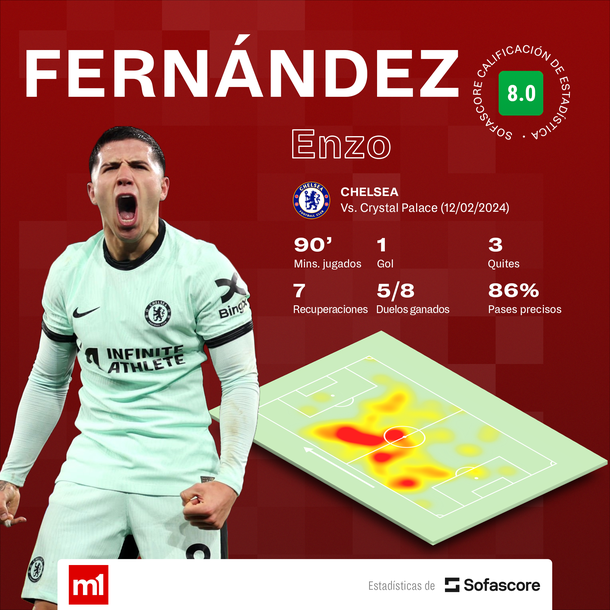 Fuente: Sofascore. Fuente: Sofascore.